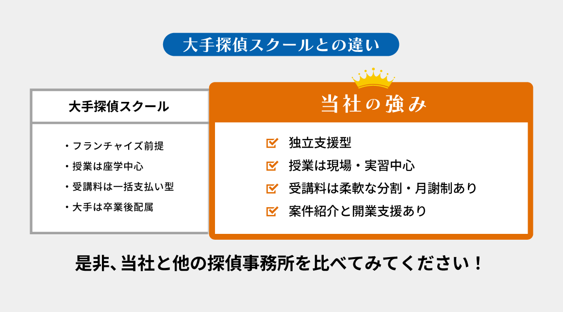 大手探偵スクールとの違い