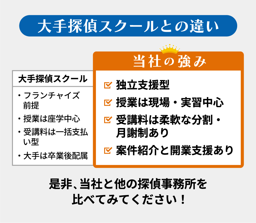 大手探偵スクールとの違い
